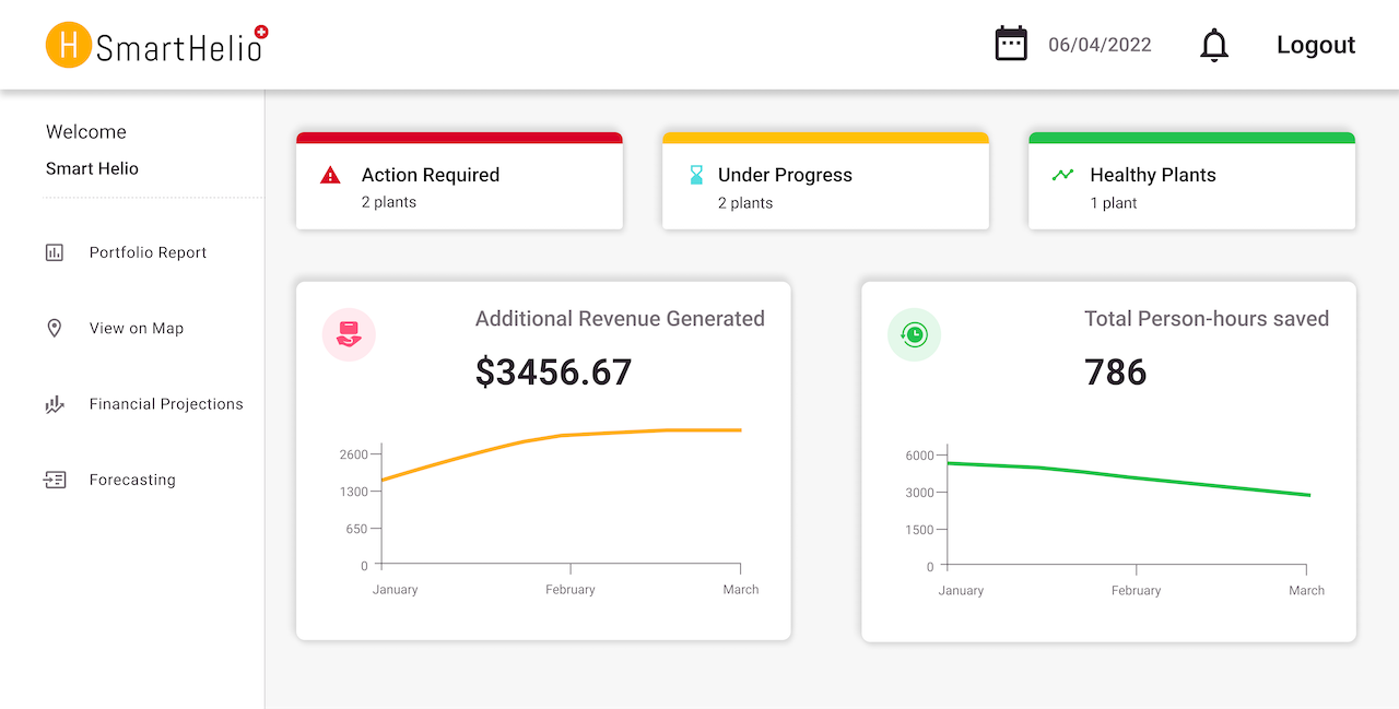 world's first real-time analytics software - HelioCloud