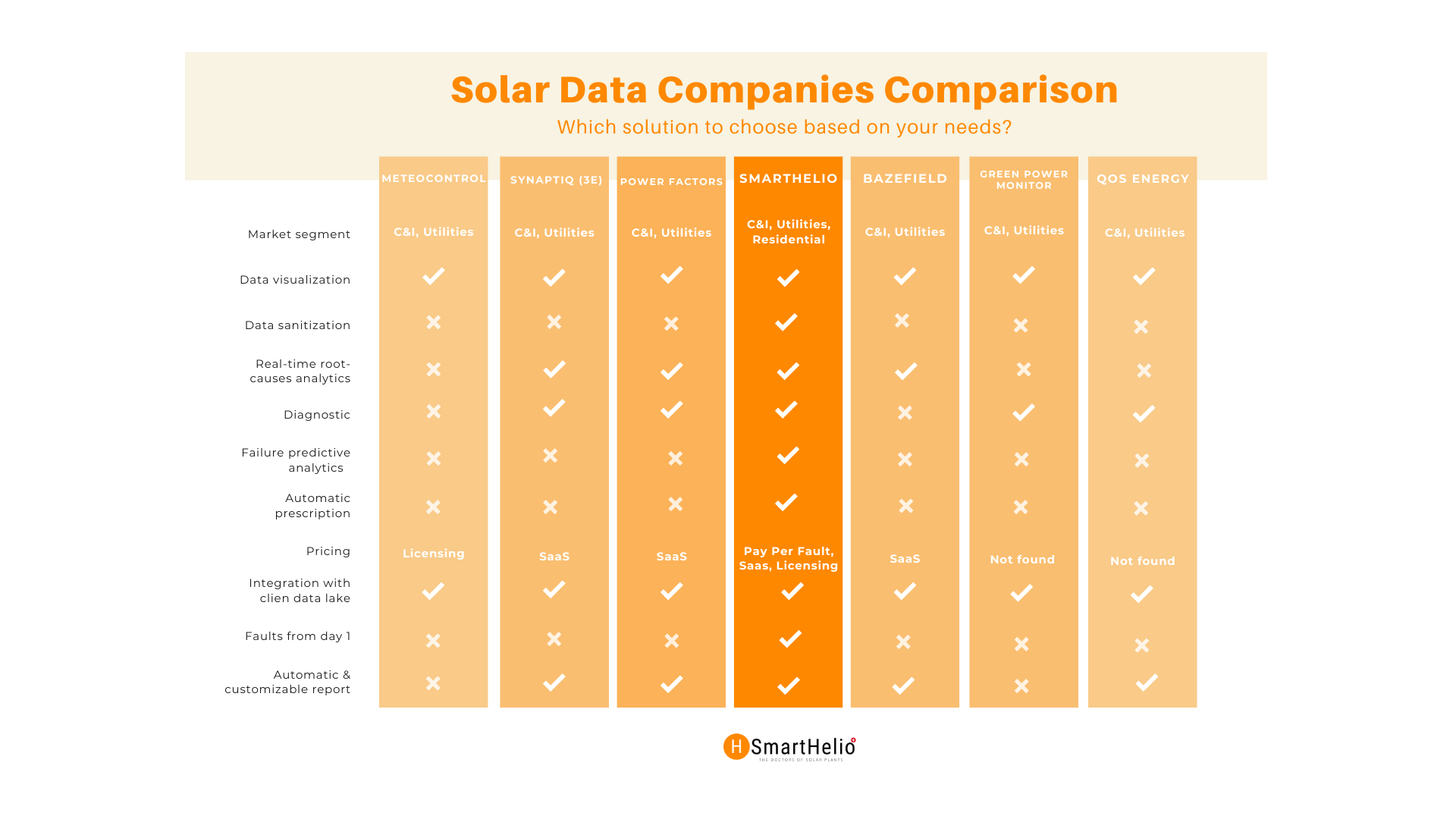 Comparison data companies in solar